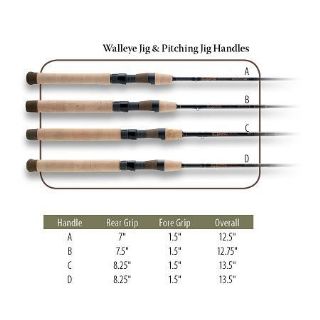 G Loomis Walleye WPJR 821S GLX Pitching Jig Spinning Rods - 